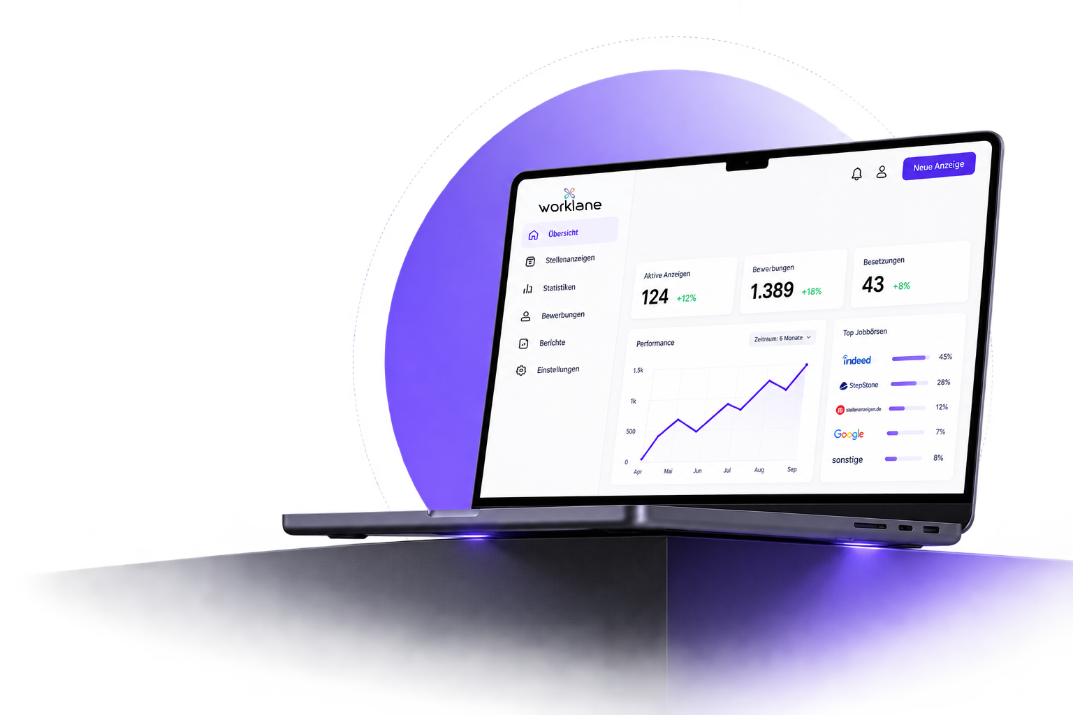 Worklane Dashboard auf einem Laptop