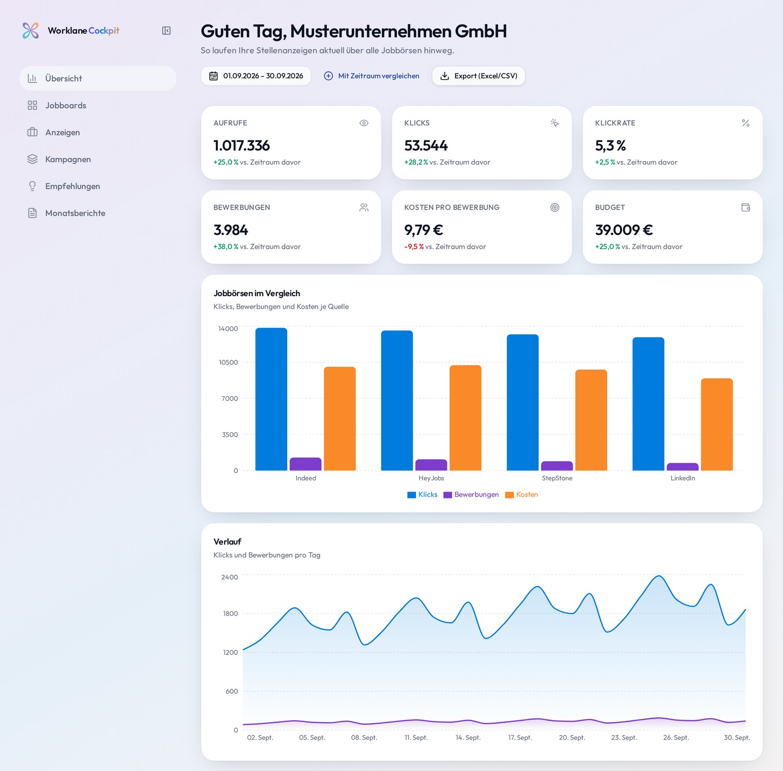 Worklane Cockpit Dashboard mit Beispieldaten